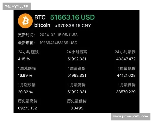 MARA,Coinbase成为本周最大的金融输家;Root和Nu涨幅最大 MARA,Coinbase成为本周最大的金融输家;Root和Nu涨幅最大