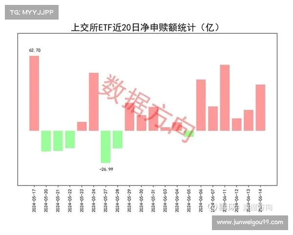 每周ETF资金流动:11个行业中有六个录得资金流出 每周ETF资金流动:11个行业中有六个录得资金流出